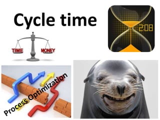 Cycle time
 