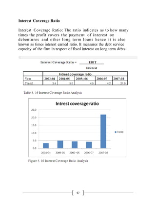 67
Interest Coverage Ratio
Interest Coverage Ratio: The ratio indicates as to how many
times the profit covers the payment of interest on
debentures and other long term loans hence it is also
known as times interest earned ratio. It measures the debt service
capacity of the firm in respect of fixed interest on long term debts
 