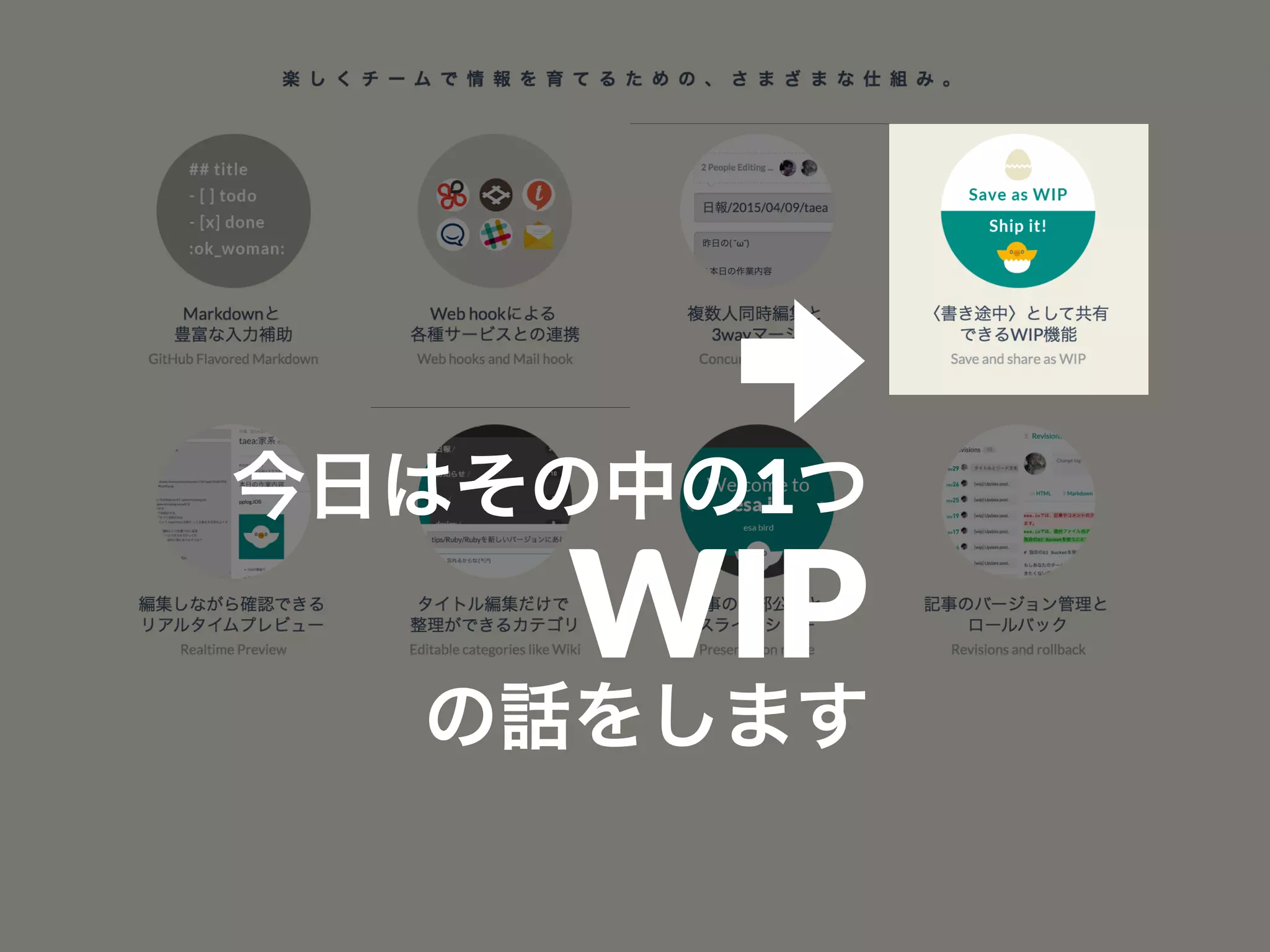 今日はその中の1つ
WIP
の話をします
 