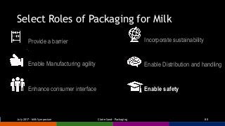 Select Roles of Packaging for Milk
Enhance consumer interface
Enable Distribution and handling
Incorporate sustainabilityP...