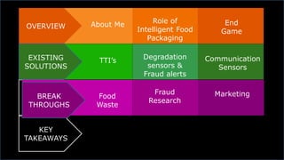 OVERVIEW
RESEARCH
NEEDS
About Me End
Game
Role of
Intelligent Food
Packaging
KEY
TAKEAWAYS
EXISTING
SOLUTIONS
TTI’s Commun...