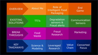 OVERVIEW
RESEARCH
NEEDS
About Me End
Game
Role of
Intelligent Food
Packaging
KEY
TAKEAWAYS
EXISTING
SOLUTIONS
TTI’s Commun...