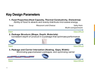 Key Design Parameters
48
1. Food Properties (Heat Capacity, Thermal Conductivity, Dielectrics):
Ability of food to absorb ...