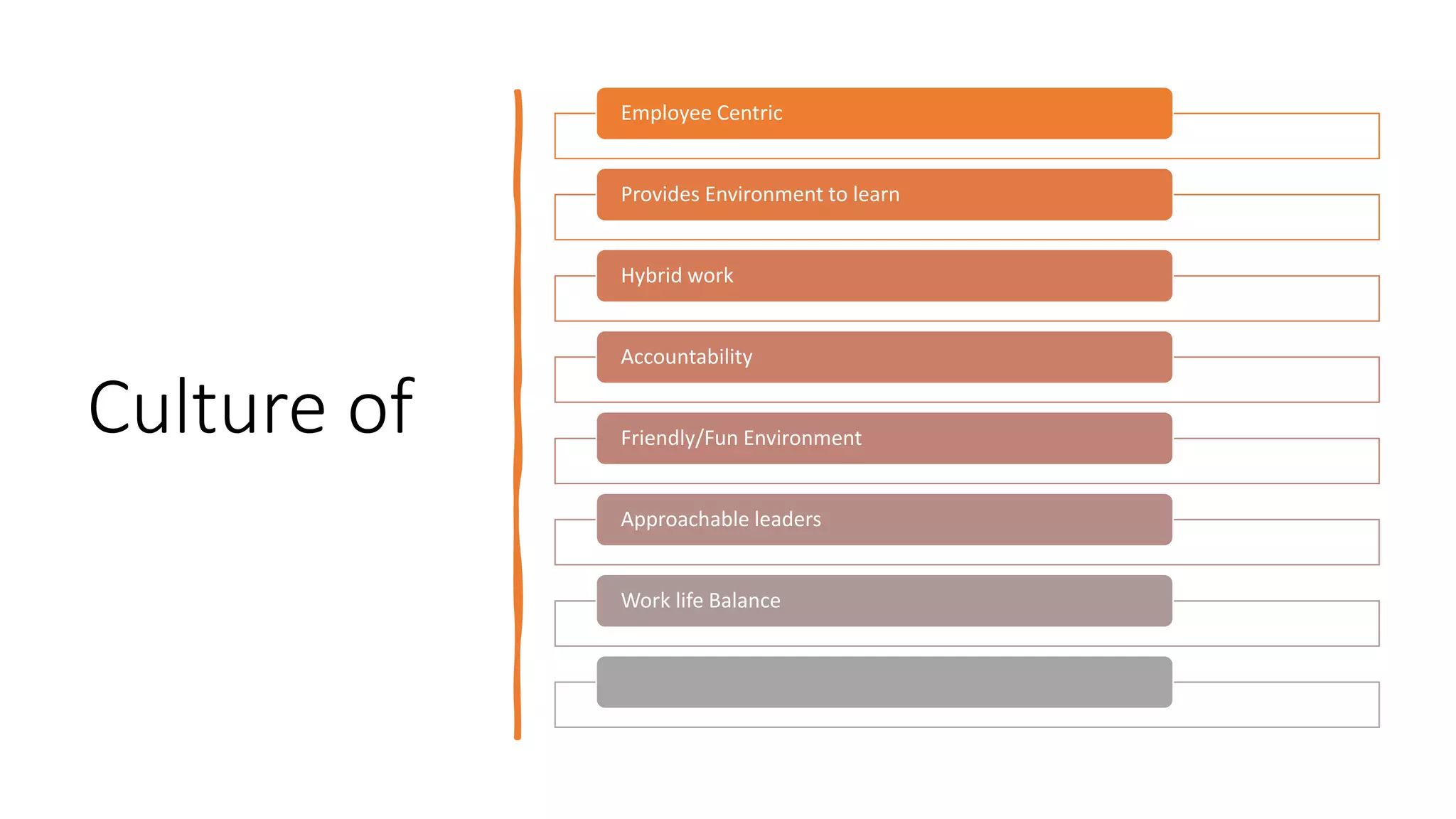 Culture of
Employee Centric
Provides Environment to learn
Hybrid work
Accountability
Friendly/Fun Environment
Approachable leaders
Work life Balance