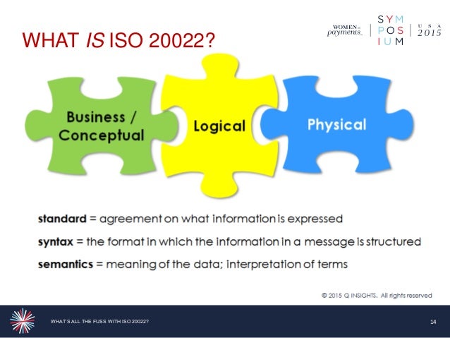Iso 20022 Xml Format Iso 20022 Xml Format