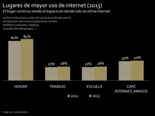 Lugares de mayor uso de internet (2013)
El hogar continua siendo el espacio en donde más se utiliza Internet
La forma de acceso a Internet se ha diversificado por la
introducción de nuevos dispositivos móviles
(teléfonos celulares, tabletas,
consolas de videojuegos...)

80%

84%

39%
27%

HOGAR

28%

27%

TRABAJO

* Lugar por el cual se conecta

28%

ESCUELA

2012

40%

CAFÉ
INTERNET, AMIGOS

2013

15

 