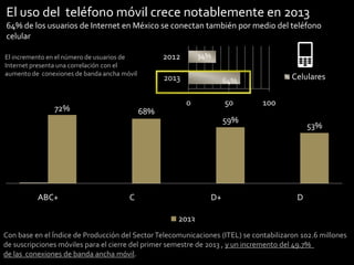 El uso del teléfono móvil crece notablemente en 2013
64% de los usuarios de Internet en México se conectan también por medio del teléfono
celular

2013

Celulares

64%

0

72%

ABC+

34%

2012

El incremento en el número de usuarios de
Internet presenta una correlación con el
aumento de conexiones de banda ancha móvil

50

68%

100

59%

C

D+

53%

D

2013
Con base en el Índice de Producción del Sector Telecomunicaciones (ITEL) se contabilizaron 102.6 millones
de suscripciones móviles para el cierre del primer semestre de 2013 , y un incremento del 49.7%
16
de las conexiones de banda ancha móvil.

 