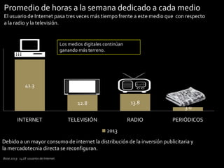 Promedio de horas a la semana dedicado a cada medio
El usuario de Internet pasa tres veces más tiempo frente a este medio que con respecto
a la radio y la televisión.

Los medios digitales continúan
ganando más terreno.

41.3
12.8
INTERNET

13.8

TELEVISIÓN

RADIO

3.0
PERIÓDICOS

2013
Debido a un mayor consumo de internet la distribución de la inversión publicitaria y
la mercadotecnia directa se reconfiguran.
Base 2013: 1428 usuarios de Internet.

17

 