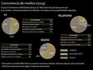 Convivencia de medios (2013)
Crece el fenómeno del Multitasking o la “Atención Parcial Discontinua”.
Los medios convencionales se remedian con base en las posibilidades digitales.

TV

TELEFONO

21%

Leo un libro, revista o periódico

14%

Navego en Internet con un tableta

43%

26%
24%

Mensajeo en mi celular

47%

ACTIVIDADES
Navego en Internet con mi celular
Estoy en las redes sociales

8%

8%

69%

ACTIVIDADES

10%

Mensajeo en mi celular

11%

Navego en Internet con mi celular

10%

Navego en Internet con un tableta

8%

15%

Navego en Internet con un tableta

15%
12%

23%
19%

Mensajeo en mi celular

2013

Estoy en las redes sociales
Leo un libro, revista o periódico

2013

Estoy en las redes sociales
Navego en Internet con mi celular

RADIO
ACTIVIDADES

23%

2013

9%

27%
SIEMPRE

64%
9%

ALGUNAS VECES
NUNCA

Una parte considerable de los usuarios reconoce realizar siempre alguna otra actividad
mientras interactua con algún medio en particular.

20

 