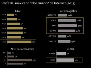 Perfil del mexicano “No Usuario” de Internet (2013)
Área Geográfica

Edad
12 a 18

7%

19 a 25

NOROESTE
10%

26 a 32

11%
22%

NORTE
13%

23%

BAJÍO
33 a 39

16%

21%

CENTRO
40 a 46

16%

47 a 53

D.F. Y A.M.

14%

54 a 70

25%

C

7%

Género
HOMBRE

35%

13%

D+
D

15%

SURESTE

Nivel Socioeconómico
B/C+

10%

50%
31%

MUJER

65%
28

 