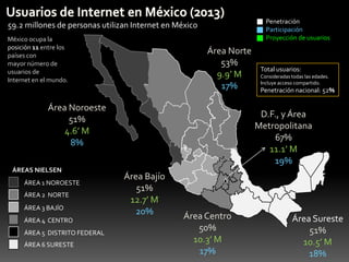 Penetración
Participación
Proyección de usuarios

59.2 millones de personas utilizan Internet en México
México ocupa la
posición 11 entre los
países con
mayor número de
usuarios de
Internet en el mundo.

Área Norte
53%
9.9’ M
17%

Área Noroeste
51%
4.6’ M
8%
ÁREAS NIELSEN
ÁREA 1 NOROESTE
ÁREA 2 NORTE
ÁREA 3 BAJÍO
ÁREA 4 CENTRO

ÁREA 5 DISTRITO FEDERAL
ÁREA 6 SURESTE

Total usuarios:
Consideradas todas las edades.
Incluye acceso compartido.

Penetración nacional: 52%

D.F., y Área
Metropolitana
67%
11.1’ M
19%
Área Bajío
51%
12.7’ M
20%

Área Centro
50%
10.3’ M
17%

Área Sureste
51%
10.5’ M
18%

 