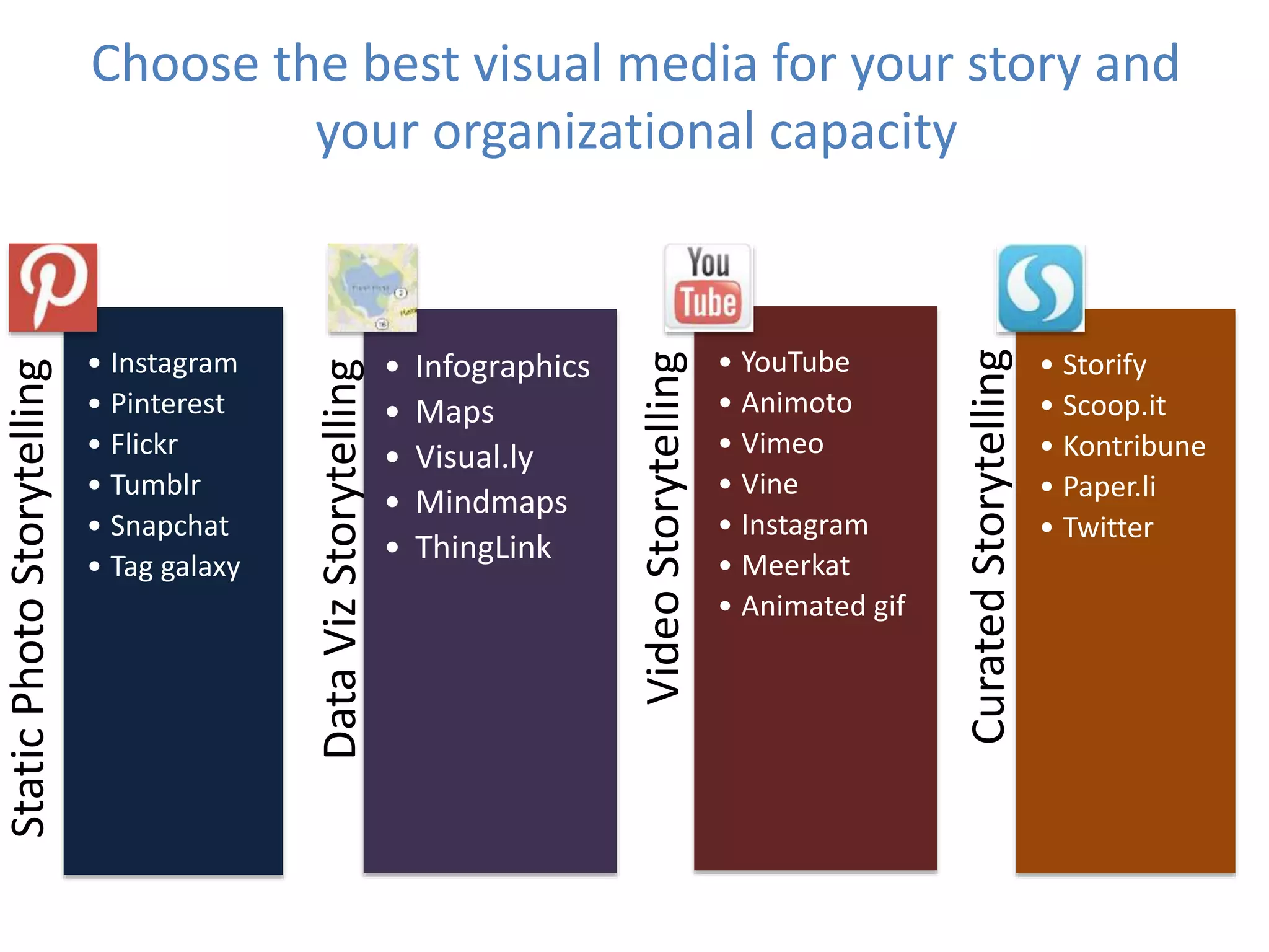 Choose the best visual media for your story and
your organizational capacity
StaticPhotoStorytelling
• Instagram
• Pinterest
• Flickr
• Tumblr
• Snapchat
• Tag galaxy
DataVizStorytelling • Infographics
• Maps
• Visual.ly
• Mindmaps
• ThingLink
VideoStorytelling
• YouTube
• Animoto
• Vimeo
• Vine
• Instagram
• Meerkat
• Animated gif
CuratedStorytelling
• Storify
• Scoop.it
• Kontribune
• Paper.li
• Twitter
 
