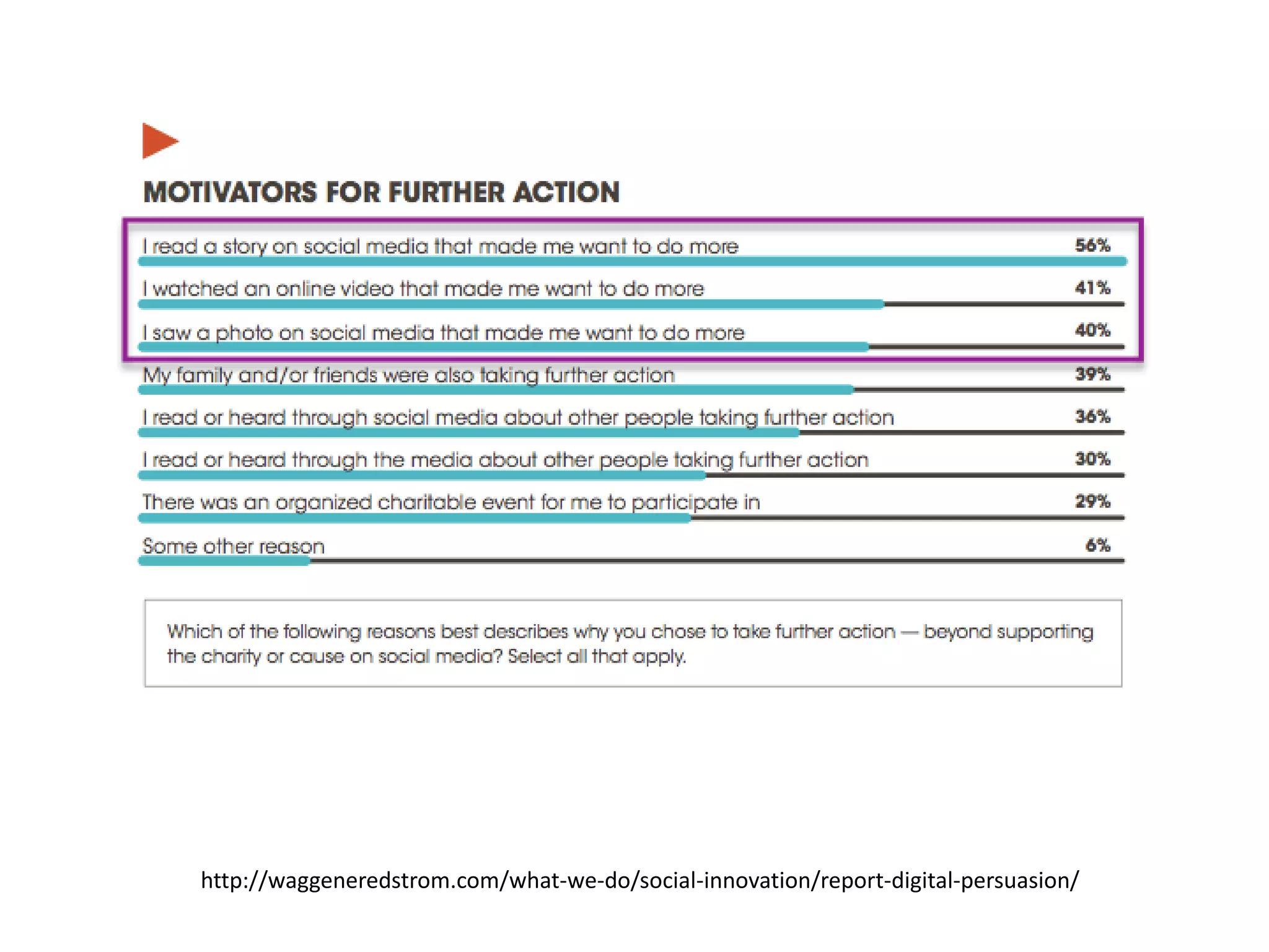 http://waggeneredstrom.com/what-we-do/social-innovation/report-digital-persuasion/
 