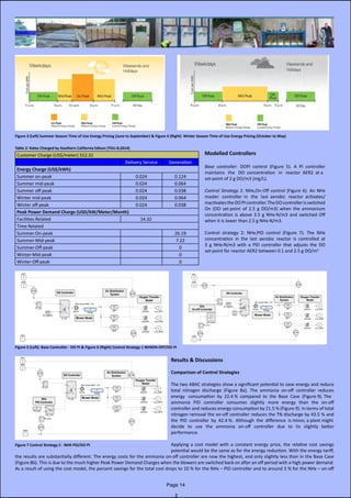 Figure 3 (Left) Summer Season Time of Use Energy Pricing (June to September) & Figure 4 (Right) Winter Season Time of Use Energy Pricing (October to May)
Table 2: Rates Charged by Southern California Edison (TOU-8,2014)
Customer Charge (US$/meter) 312.31
Delivery Service Generation
Energy Charge (US$/kWh)
Summer on-peak 0.024 0.124
Summer mid-peak 0.024 0.064
Summer off-peak 0.024 0.038
Winter mid-peak 0.024 0.064
Winter off-peak 0.024 0.038
Peak Power Demand Charge (USD/kW/Meter/Month)
Facilities Related                 14.32
Time Related
Summer-On-peak 26.19
Summer-Mid-peak 7.22
Summer-Off-peak 0
Winter-Mid-peak 0
Winter-Off-peak 0
Results & Discussions
Comparison of Control Strategies
The two ABAC strategies show a significant potential to save energy and reduce
total nitrogen discharge (Figure 8a). The ammonia on-off controller reduces          
energy   consumption  by  22.4 %  compared  to  the  Base  Case  (Figure 9). The
ammonia PID controller consumes slightly more energy than the on-off                              
controller and reduces energy consumption by 21.5 % (Figure 9). In terms of total
nitrogen removal the on-off controller reduces the TN discharge by 43.5 % and
the  PID  controller  by  42.4 %.  Although  the  difference  is minor, a plant might            
decide to use the ammonia on-off controller due to its slightly better                                        
performance.
Applying a cost model with a constant energy price, the relative cost savings               
potential would be the same as for the energy reduction. With the energy tariff,
the results are substantially different. The energy costs for the ammonia on-off controller are now the highest, and only slightly less than in the Base Case                
(Figure 8b). This is due to the much higher Peak Power Demand Charges when the blowers are switched back on after an off period with a high power demand.
As a result of using the cost model, the percent savings for the total cost drops to 10 % for the NHx – PID controller and to around 3 % for the NHx – on-off
Modelled Controllers
Base controller: DOPI control (Figure 5). A PI controller   
maintains   the   DO  concentration   in   reactor  AER2  at a  
set-point of 2 g DO/m3 (mg/L).
Control Strategy 1: NHx,On-Off control (Figure 6). An NHx
master   controller  in   the   last  aerobic   reactor  activates/
inactivatestheDOPIcontroller.TheDOcontrollerisswitched
On (DO set-point of 2.5 g DO/m3) when the ammonium
concentration is above 3.5 g NHx-N/m3 and switched Off
when it is lower than 2.5 g NHx-N/m3.
Control strategy 2: NHx,PID control (Figure 7). The NHx
concentration in the last aerobic reactor is controlled at
3 g NHx-N/m3 with a PID controller that adjusts the DO               
set-point for reactor AER2 between 0.1 and 2.5 g DO/m3.
Figure 5 (Left): Base Controller - DO PI & Figure 6 (Right) Control Strategy 1 NHXON-OFF/DO PI
Figure 7 Control Strategy 2 - NHX PID/DO PI
Page 14
 
