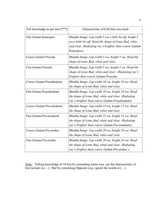 Dhammakya Meditation Test English