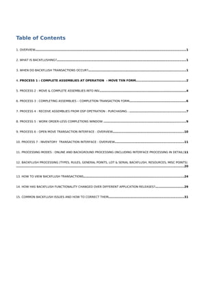 Table of Contents
1. OVERVIEW............................................................................................................................................1
2. WHAT IS BACKFLUSHING?........................................................................................................................1
3. WHEN DO BACKFLUSH TRANSACTIONS OCCUR?...........................................................................................1
4. PROCESS 1 : COMPLETE ASSEMBLIES AT OPERATION - MOVE TXN FORM...............................................2
5. PROCESS 2 : MOVE & COMPLETE ASSEMBLIES INTO INV.................................................................................4
6. PROCESS 3 : COMPLETING ASSEMBLIES – COMPLETION TRANSACTION FORM.....................................................6
7. PROCESS 4 : RECEIVE ASSEMBLIES FROM OSP OPETRATION : PURCHASING…....................................................7
8. PROCESS 5 : WORK ORDER-LESS COMPLETIONS WINDOW..............................................................................9
9. PROCESS 6 : OPEN MOVE TRANSACTION INTERFACE : OVERVIEW..................................................................10
10. PROCESS 7 : INVENTORY TRANSACTION INTERFACE : OVERVIEW................................................................11
11. PROCESSING MODES : ONLINE AND BACKGROUND PROCESSING (INCLUDING INTERFACE PROCESSING IN DETAIL)11
12. BACKFLUSH PROCESSING (TYPES, RULES, GENERAL POINTS, LOT & SERIAL BACKFLUSH, RESOURCES, MISC POINTS)
............................................................................................................................................................20
13. HOW TO VIEW BACKFLUSH TRANSACTIONS.............................................................................................24
14. HOW HAS BACKFLUSH FUNCTIONALITY CHANGED OVER DIFFERENT APPLICATION RELEASES?...........................29
15. COMMON BACKFLUSH ISSUES AND HOW TO CORRECT THEM......................................................................31
 
