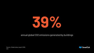 [DSC Croatia 22] Reducing Carbon Footprint in Smart Buildings - Nemanja Milicevic
