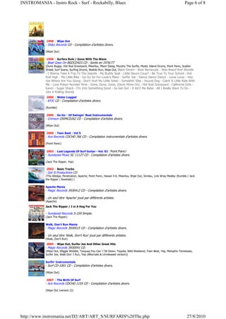 INSTROMANIA - Instro Rock - Surf - Rockabilly, Blues                                                                      Page 6 of 8




             1998 : Wipe Out
            - Disky Records CD - Compilation d'artistes divers.

            (Wipe Out)

             1999 : Surfers Rule / Gone With The Wave
            - Beat Goes On BGOCD423 CD - Sortis en 1976/77
            (Dune Buggy, Hot Rod Graveyard, Miserlou, Moon Dawg, Murphy The Surfie, Mystic Island Drums, Point Panic, Scatter
            Shield, Surf Scene, Surfing Drums, Waikiki Run, Wipe Out, Black Denim - Boss Barracuda - Wax Board And Woodie
            - I Wanna Take A Trip To The Islands - My Buddy Seat - Little Deuce Coup? - Be True To Your School - Hot
            Rod High - My Little Bike - Go Go Go For Louie's Place - Surfer Joe - Dance Dance Dance - Louie Louie - Hey
            Joe Where Are You Going - Don't Hurt My Little Sister - Somethin' Else - Hound Dog - Catch A Little Ride With
            Me - Love Potion Number Nine - Gone, Gone, Gone, (Done Move On) - Hot Rod Graveyard - California Girls -
            Karen - Sugar Shack - I'm Into Something Good - So Get Out - It Ain't Me Babe - All I Really Want To Do -
            Like A Rolling Stone)
             2000 : Water Logged
            - KFJC CD - Compilation d'artistes divers.

            (Rumble)

             2000 : Go Go - 20 Swingin' Beat Instrumentals
            - Crimson CRIMCD262 CD - Compilation d'artistes divers.

            (Wipe Out)

             2000 : Teen Beat - Vol 5
            - Ace Records CDCHD 766 CD - Compilation instrumentale d'artistes divers.

            (Point Panic)

             2003 : Lost Legends Of Surf Guitar - Vol. 02 : Point Panic!
            - Sundazed Music SC 11127 CD - Compilation d'artistes divers.

            (Jack The Ripper, Yep)

             2003 : Basic Tracks
            - Got It Productions CD
            (The Wedge, Penetration, Apache, Point Panic, Hawaii 5-0, Miserlou, Wipe Out, Similau, Link Wray Medley (Rumble / Jack
            the Ripper / Rawhide) )

            Apache Mania
            - Magic Records 3930412 CD - Compilation d'artistes divers.

            - Un seul titre 'Apache' joué par différents artistes.
            (Apache)
            Jack The Ripper / I m A Hog For You

            - Sundazed Records S-159 Simple.
            (Jack The Ripper)

            Walk, Don't Run Mania
            - Magic Records 3930515 CD - Compilation d'artistes divers.

            - Un seul titre 'Walk, Don't Run' joué par différents artistes.
            (Walk, Don't Run)
             2005 : Wipe Out, Surfer Joe And Other Great Hits
            - Magic Records 3930541 CD.
            (Wipe Out, Wiggle Wobble, Torquay,You Can`t Sit Down, Tequila, Wild Weekend, Teen Beat, Yep, Memphis Tennessee,
            Surfer Joe, Walk Don`t Run, Yep (Alternate & Unreleased version))

            Surfin' Instrumentals
            - Surf CD-1001 CD - Compilation d'artistes divers.

            (Wipe Out)

             2007 : The Birth Of Surf
            - Ace Records CDCHD 1155 CD - Compilation d'artistes divers.

            (Wipe Out (version 2))




http://www.instromania.net/D2/ART/ART_S/SURFARIS%20The.php                                                                 27/8/2010
 