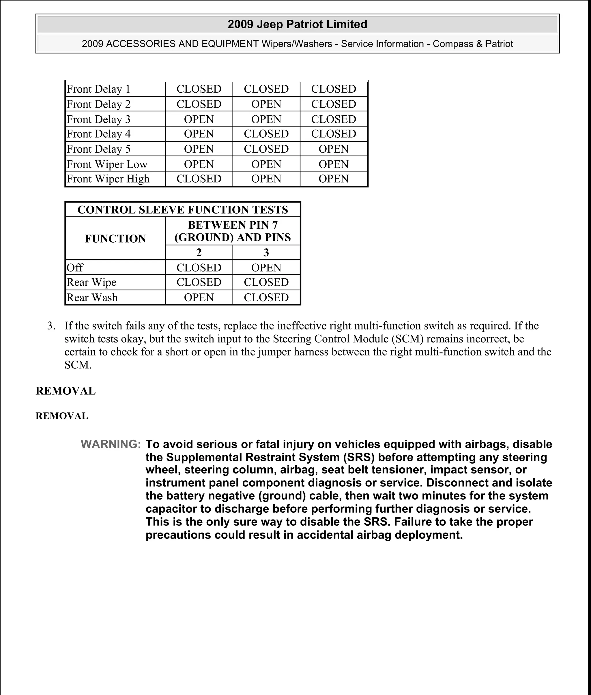 3. If the switch fails any of the tests, replace the ineffective right multi-function switch as required. If the
switch tests okay, but the switch input to the Steering Control Module (SCM) remains incorrect, be
certain to check for a short or open in the jumper harness between the right multi-function switch and the
SCM.
REMOVAL
REMOVAL
Front Delay 1 CLOSED CLOSED CLOSED
Front Delay 2 CLOSED OPEN CLOSED
Front Delay 3 OPEN OPEN CLOSED
Front Delay 4 OPEN CLOSED CLOSED
Front Delay 5 OPEN CLOSED OPEN
Front Wiper Low OPEN OPEN OPEN
Front Wiper High CLOSED OPEN OPEN
CONTROL SLEEVE FUNCTION TESTS
FUNCTION
BETWEEN PIN 7
(GROUND) AND PINS
2 3
Off CLOSED OPEN
Rear Wipe CLOSED CLOSED
Rear Wash OPEN CLOSED
WARNING: To avoid serious or fatal injury on vehicles equipped with airbags, disable
the Supplemental Restraint System (SRS) before attempting any steering
wheel, steering column, airbag, seat belt tensioner, impact sensor, or
instrument panel component diagnosis or service. Disconnect and isolate
the battery negative (ground) cable, then wait two minutes for the system
capacitor to discharge before performing further diagnosis or service.
This is the only sure way to disable the SRS. Failure to take the proper
precautions could result in accidental airbag deployment.
2009 Jeep Patriot Limited
2009 ACCESSORIES AND EQUIPMENT Wipers/Washers - Service Information - Compass & Patriot
a
Saturday, September 08, 2012 11:00:17 AM Page 63 © 2006 Mitchell Repair Information Company, LLC.
 