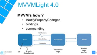 MVVMLight 4.0
            MVVM’s how ?
              • INotifyPropertyChanged
              • bindings
              • com...