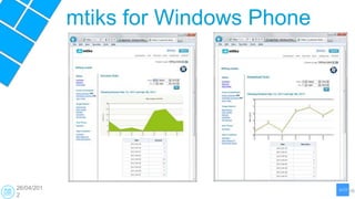 mtiks for Windows Phone




26/04/201
2
 