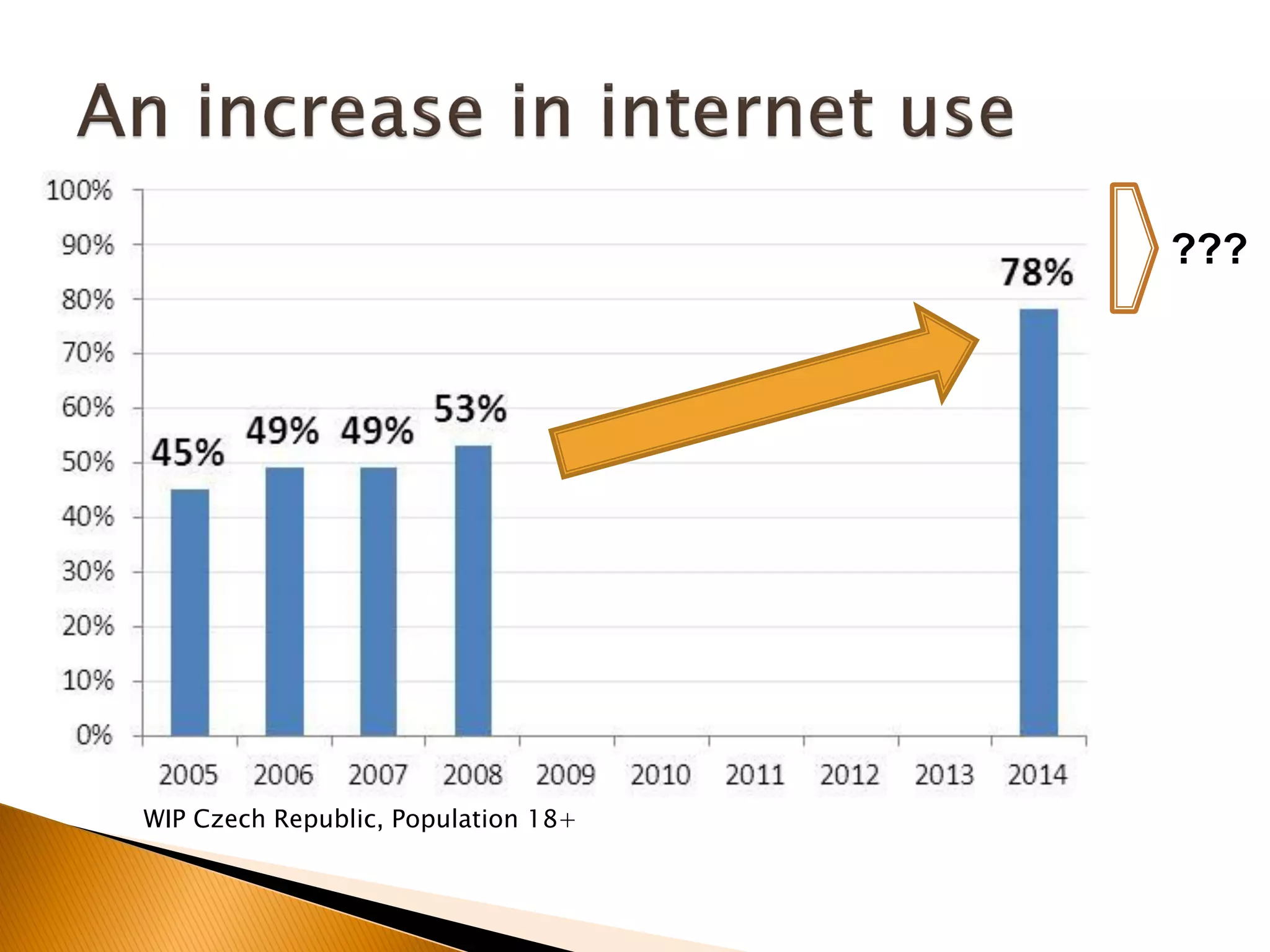 WIP Czech Republic, Population 18+
???
 