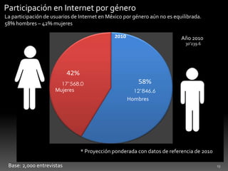 13Participación en Internet por géneroLa participación de usuarios de Internet en México por género aún no es equilibrada.58% hombres – 42% mujeresAño 201030’239.6MujeresHombres* Proyección ponderada con datos de referencia de 2010Base: 2,000 entrevistas