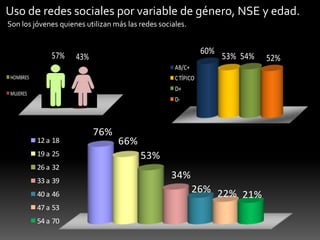 Uso de redes sociales por variable de género, NSE y edad.Son los jóvenes quienes utilizan más las redes sociales.