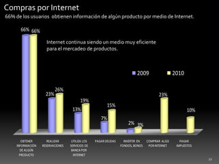 22Compras por Internet66% de los usuarios  obtienen información de algún producto por medio de Internet. Internet continua siendo un medio muy eficiente para el mercadeo de productos.
