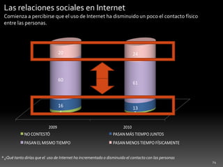24Las relaciones sociales en InternetComienza a percibirse que el uso de Internet ha disminuido un poco el contacto físico entre las personas.* ¿Qué tanto dirías que el  uso de Internet ha incrementado o disminuido el contacto con las personas