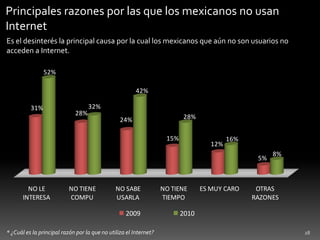28Principales razones por las que los mexicanos no usan InternetEs el desinterés la principal causa por la cual los mexicanos que aún no son usuarios no acceden a Internet.* ¿Cuál es la principal razón por la que no utiliza el Internet?