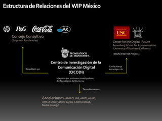Estructura de Relaciones del  WIP MéxicoConsejo Consultivo(Empresas Fundadoras)Center forthe Digital FutureAnnenbergSchoolforCommunication(University of Southern California)(World Internet Project) Centro de Investigación de la Comunicación Digital(CICODI)Con la alianza estratégica  deRespaldado porIntegrado por profesores investigadoresdel Tecnológico de MonterreyTiene alianzas conAsociaciones (AMIPCI, IAB, AMITI, ALAIC, AMCO, Observatorio para la  Cibersociedad,Media Ecology)