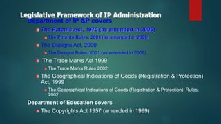 Legislative Framework of IP Administration
Department of IP &P covers
The Patents Act, 1970 (as amended in 2005)
The Patents Rules, 2003 (as amended in 2006)
The Designs Act, 2000
The Designs Rules, 2001 (as amended in 2008)
The Trade Marks Act 1999
The Trade Marks Rules 2002
The Geographical Indications of Goods (Registration & Protection)
Act, 1999
The Geographical Indications of Goods (Registration & Protection) Rules,
2002,
Department of Education covers
The Copyrights Act 1957 (amended in 1999)
 