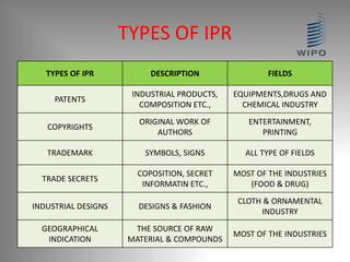 Wipo | PPTX