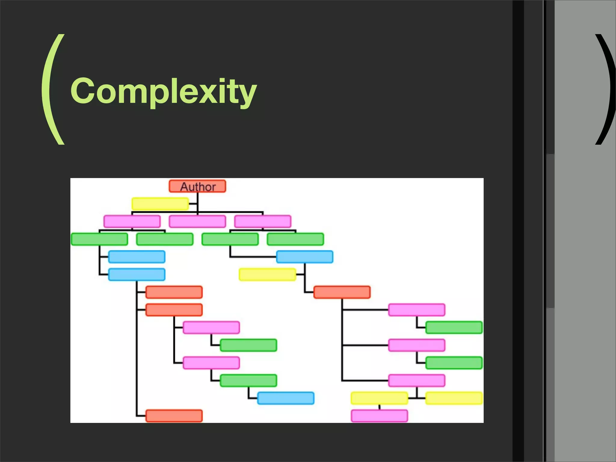 (   Complexity
                 )
 