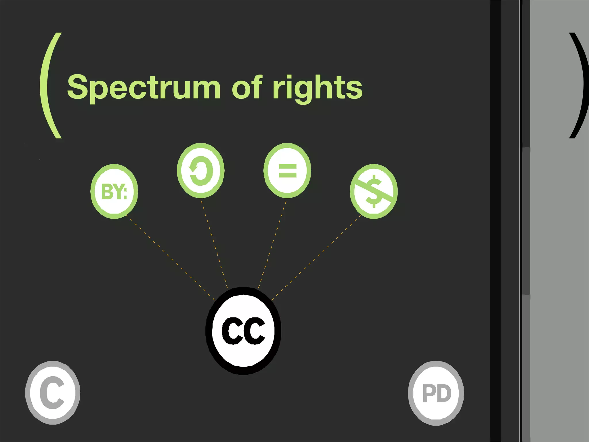 (   Spectrum of rights
                         )
 