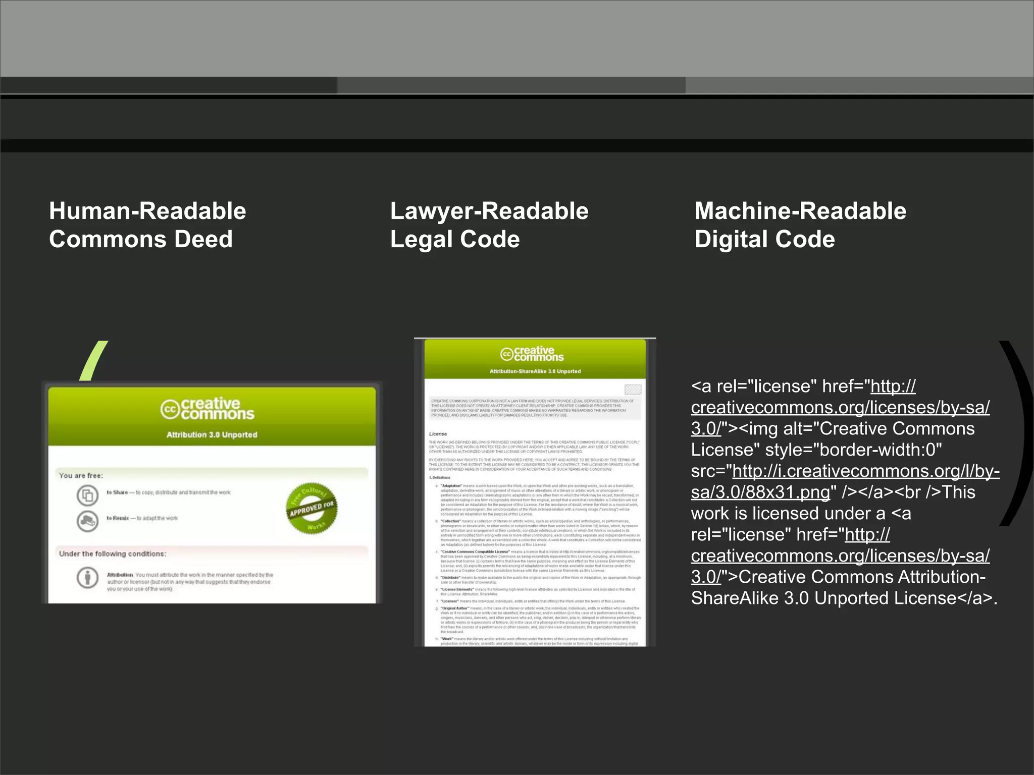 Human-Readable   Lawyer-Readable   Machine-Readable
Commons Deed     Legal Code        Digital Code




(                                  <a rel="license" href="http://
                                   creativecommons.org/licenses/by-sa/
                                   3.0/"><img alt="Creative Commons
                                   License" style="border-width:0"
                                                                         )
                                   src="http://i.creativecommons.org/l/by-
                                   sa/3.0/88x31.png" /></a><br />This
                                   work is licensed under a <a
                                   rel="license" href="http://
                                   creativecommons.org/licenses/by-sa/
                                   3.0/">Creative Commons Attribution-
                                   ShareAlike 3.0 Unported License</a>.
 