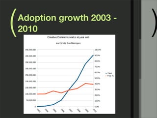 (   Adoption growth 2003 -
    2010                     )
 