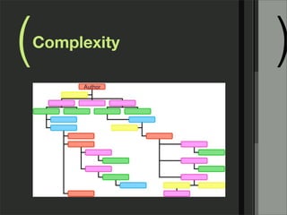 (   Complexity
                 )
 