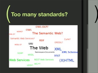 (   Too many standards?
                          )
 