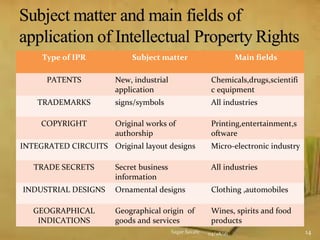 WIPO, EPO, WTO | PPT