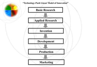 inventions by patents and utility models | PPT