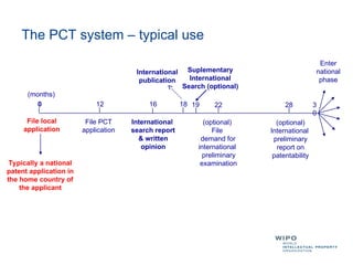 wipoiprs strategic use of pct application | PPT