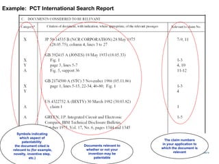 Pct Invention Application Example wipoiprs strategic use of pct application | PPT