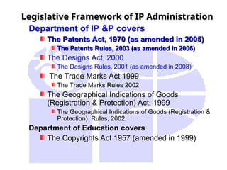 Legislative Framework of IP Administration
Legislative Framework of IP Administration
Department of IP &P covers
The Patents Act, 1970 (as amended in 2005)
The Patents Act, 1970 (as amended in 2005)
The Patents Rules, 2003 (as amended in 2006)
The Patents Rules, 2003 (as amended in 2006)
The Designs Act, 2000
The Designs Rules, 2001 (as amended in 2008)
The Trade Marks Act 1999
The Trade Marks Rules 2002
The Geographical Indications of Goods
(Registration & Protection) Act, 1999
The Geographical Indications of Goods (Registration &
Protection) Rules, 2002,
Department of Education covers
The Copyrights Act 1957 (amended in 1999)
 