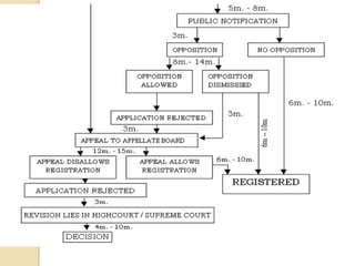 Wipo smes del_08_www_116734