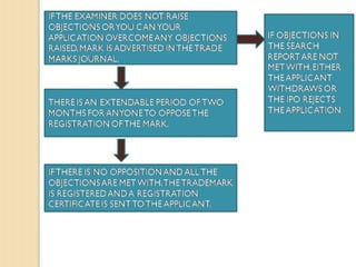 Wipo smes del_08_www_116734