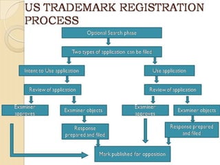 Wipo smes del_08_www_116734