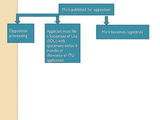 Wipo smes del_08_www_116734