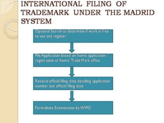Wipo smes del_08_www_116734